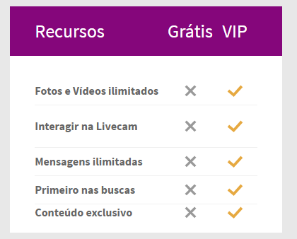 Benefícios VIP
