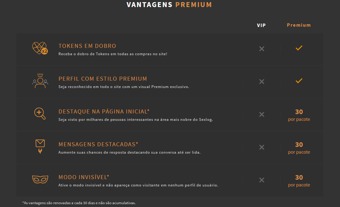 Benefícios Premium