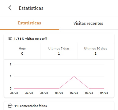Painel de estatísticas do perfil
